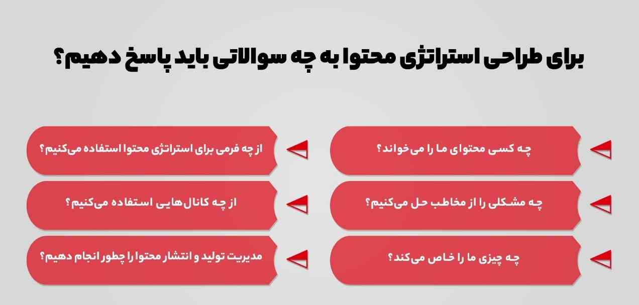 تدوین استراتژی محتوا: سکوی پرشی به سوی موفقیت کسب‌وکار – همین امروز تحول را آغاز کنید!