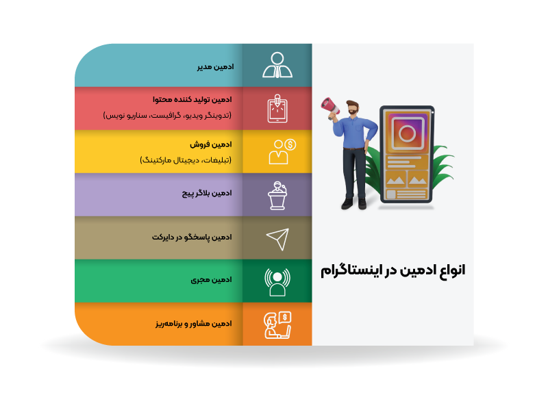 ادمین اینستاگرام غیرحضوری| مدیریت حرفه‌ای، آنلاین و بی‌مرز برای کسب‌وکار شما