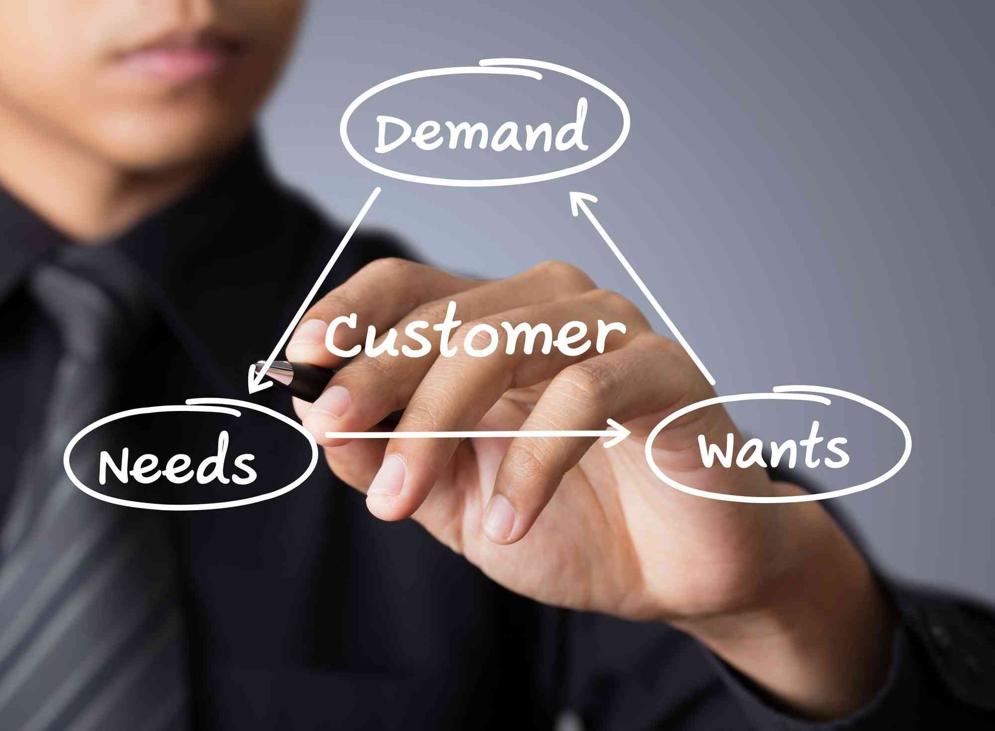 نیاز مشتری چیست؟+ نحوه شناسایی، تحلیل و تکنیک ها
