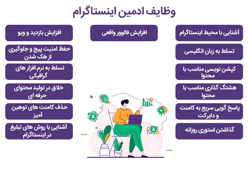 ادمین سایت وردپرس متخصص و حرفه ای در رایا مارکتینگ با بهترین قیمت ها
