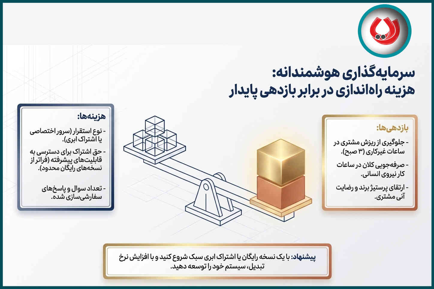chatbot برای سایت فارسی|راهنمای کامل انتخاب و راه‌اندازی