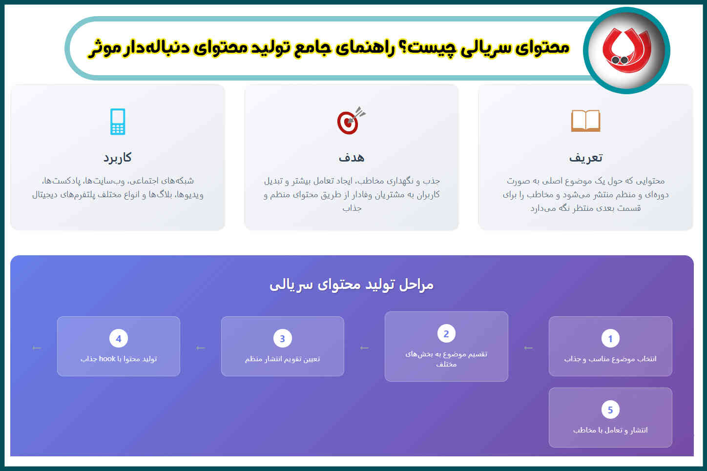 محتوای سریالی چیست؟ راهنمای جامع تولید محتوای دنباله‌دار موثر