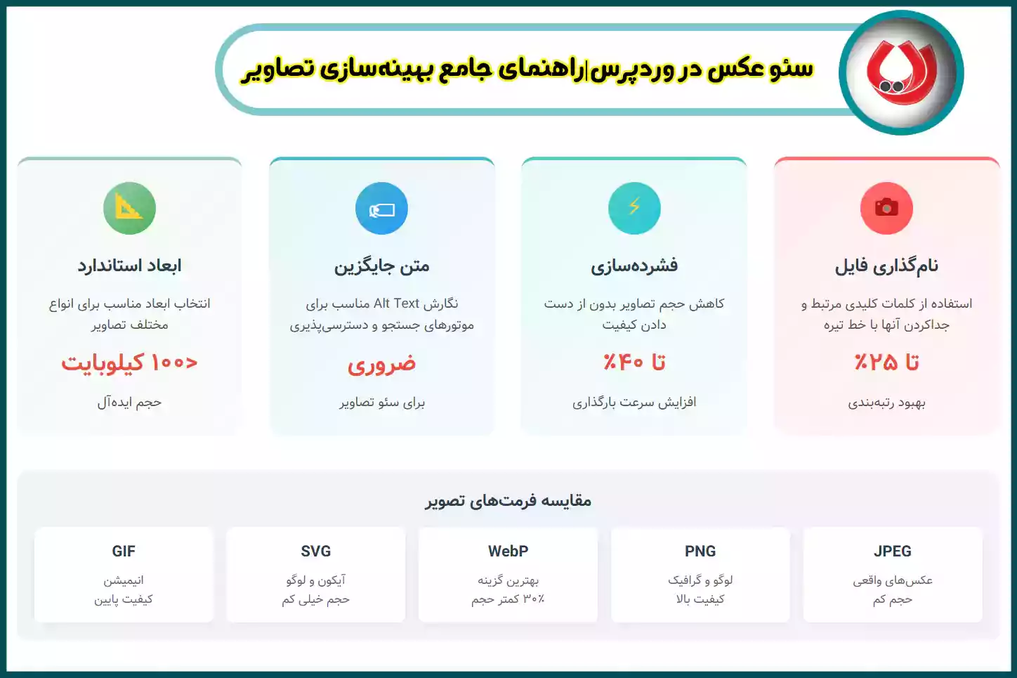 سئو عکس در وردپرس|راهنمای جامع بهینه‌سازی تصاویر