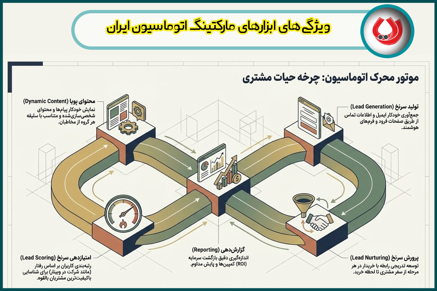 مهمترین ویژگیهای ابزارهای مارکتینگ اتوماسیون ایران