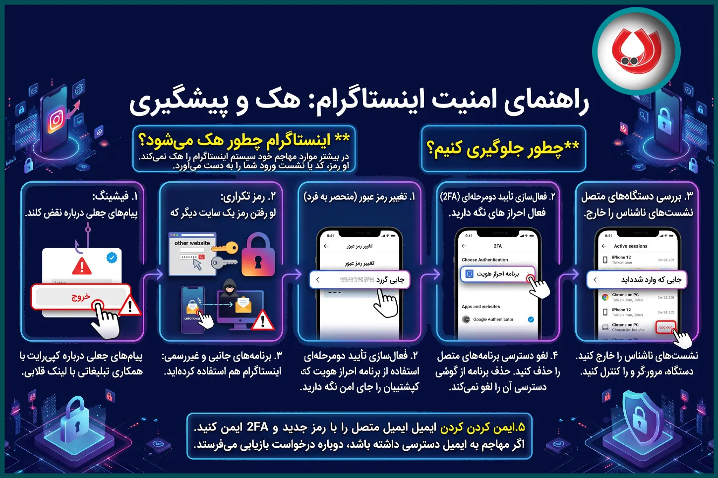 اینستاگرام چطور هک می&zwnj;شود و چطور جلوگیری کنیم؟