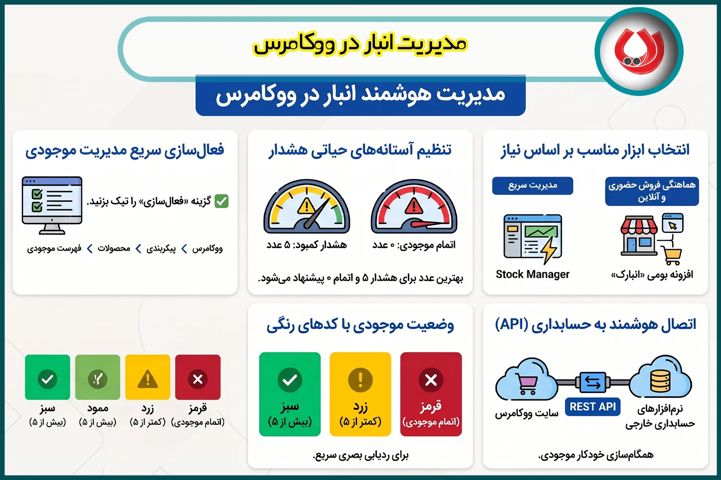 افزونه مدیریت انبار ووکامرس|نحوه کار با افزونه و نکات مهم