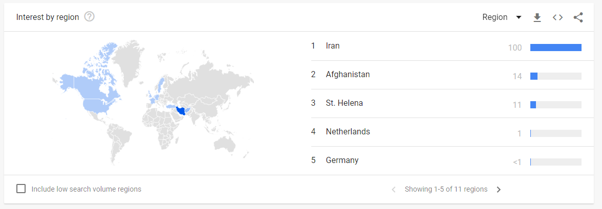 google trends