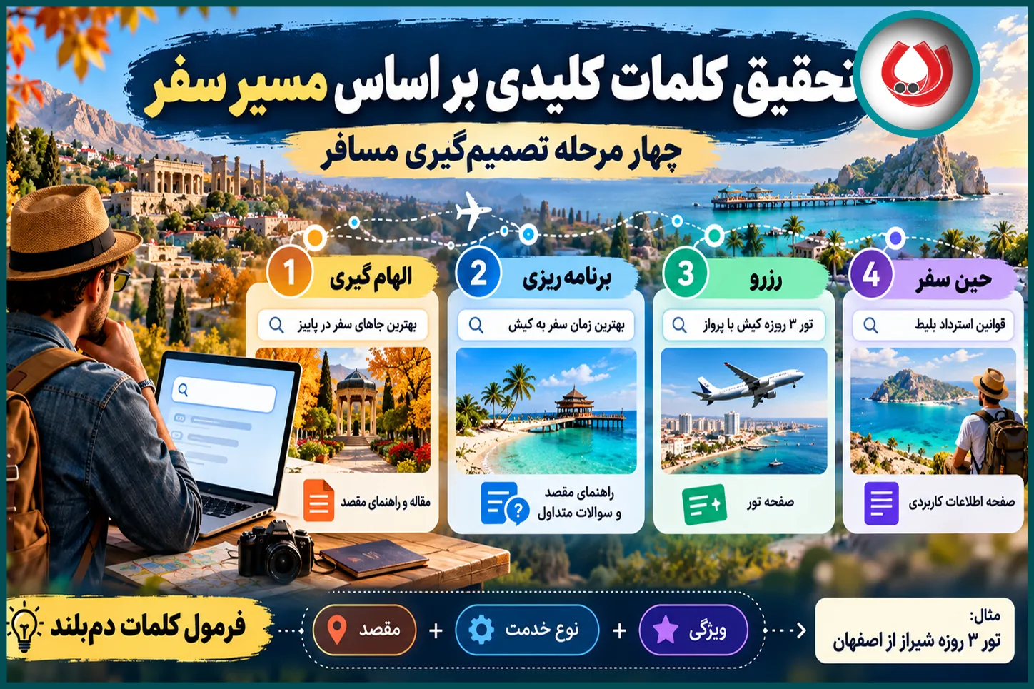 تحقیق کلمات کلیدی بر اساس مسیر سفر