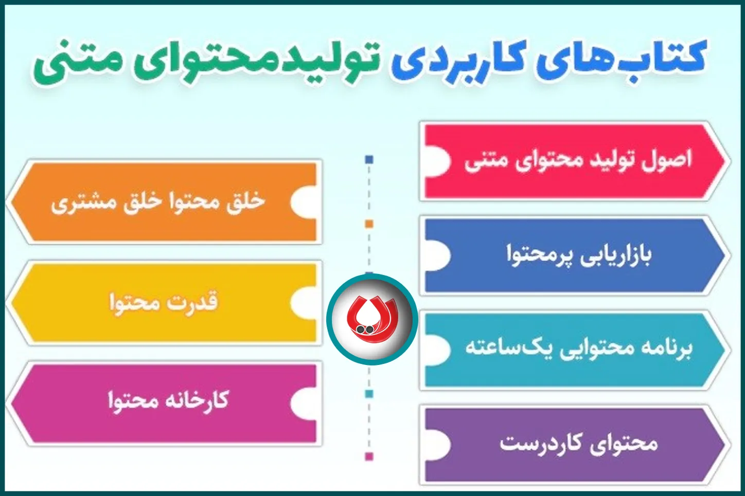 تولید محتوای متنی
