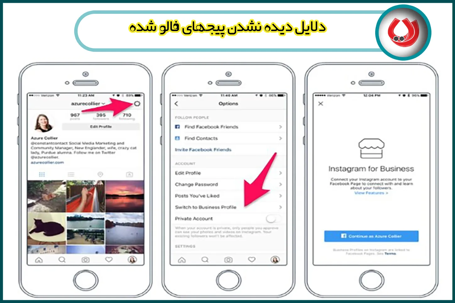 مراحل تبدیل اکانت به اکانت تجاری مراحل تبدیل اکانت به اکانت تجاری