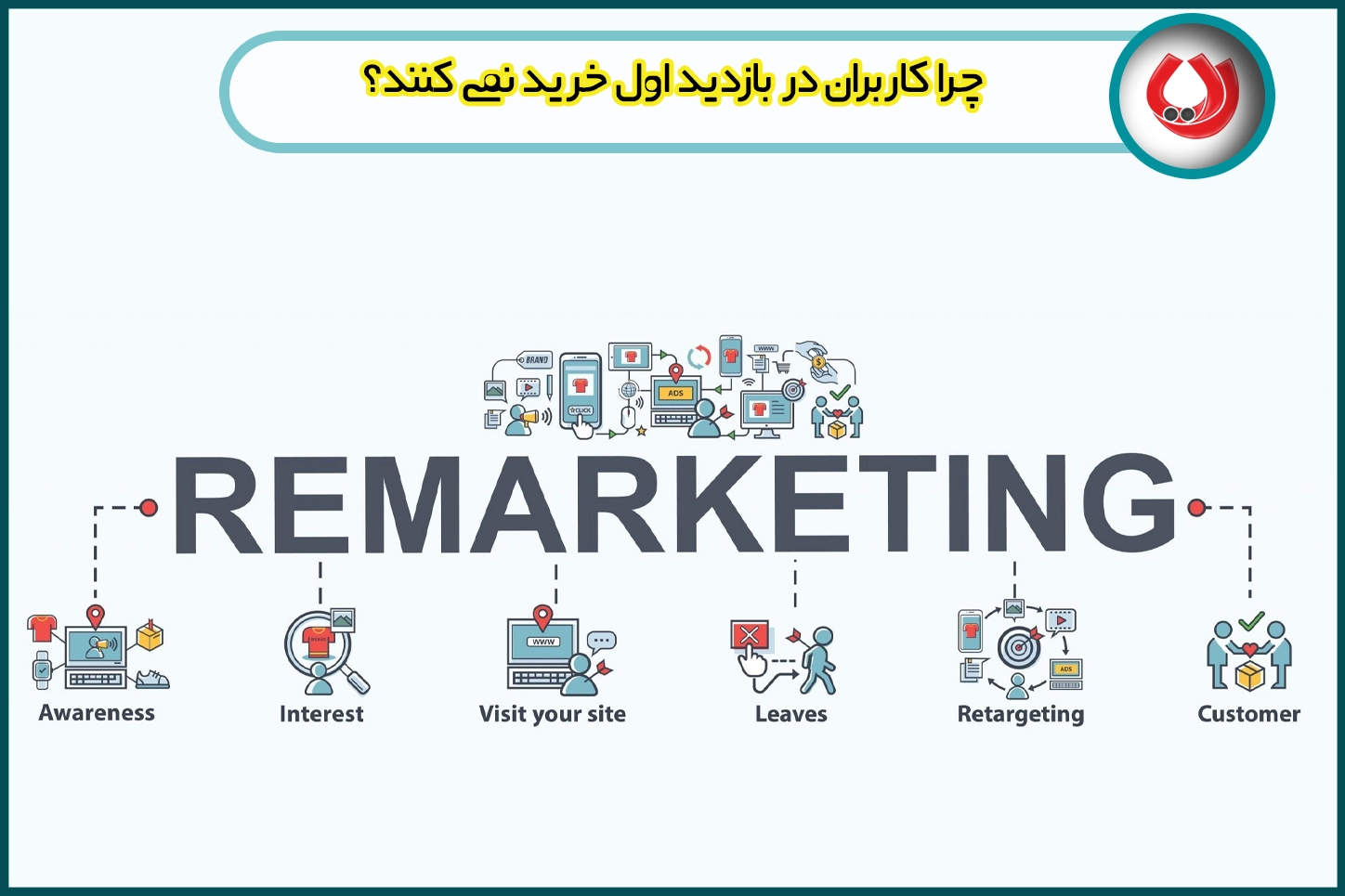 چرا کاربران در بازدید اول خرید نمی کنند؟