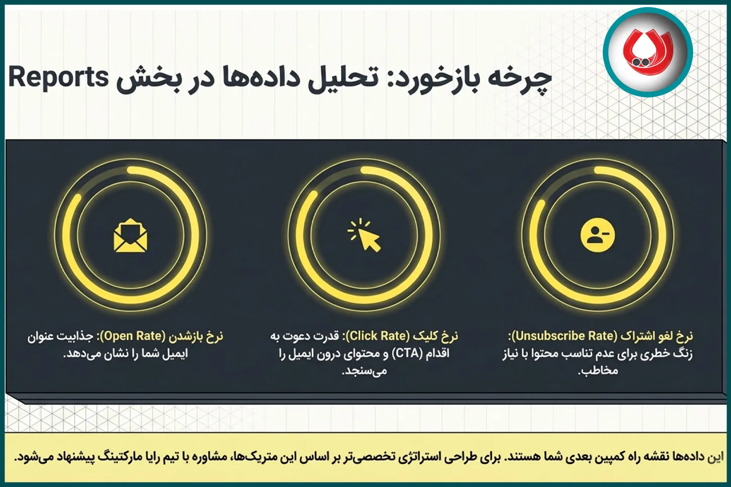 تحلیل گزارش&zwnj;ها و بهبود عملکرد