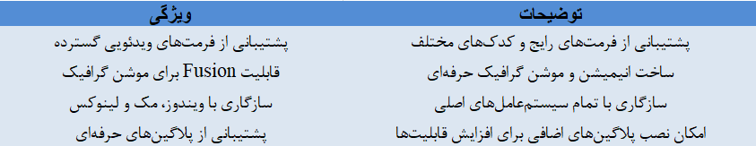 DaVinci Resolve DaVinci Resolve