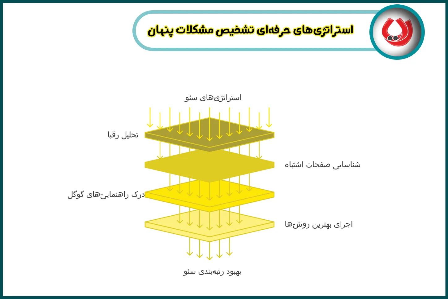 استراتژی‌های-حرفه‌ای-تشخیص-مشکلات-پنهان