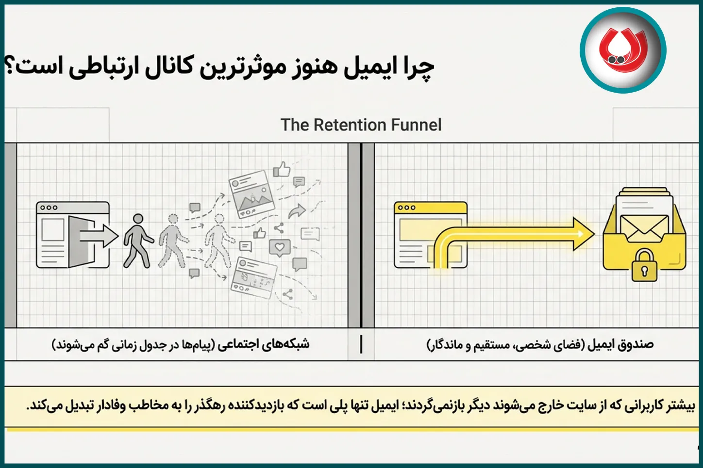 Mailchimp چیست و چرا اهمیت دارد؟