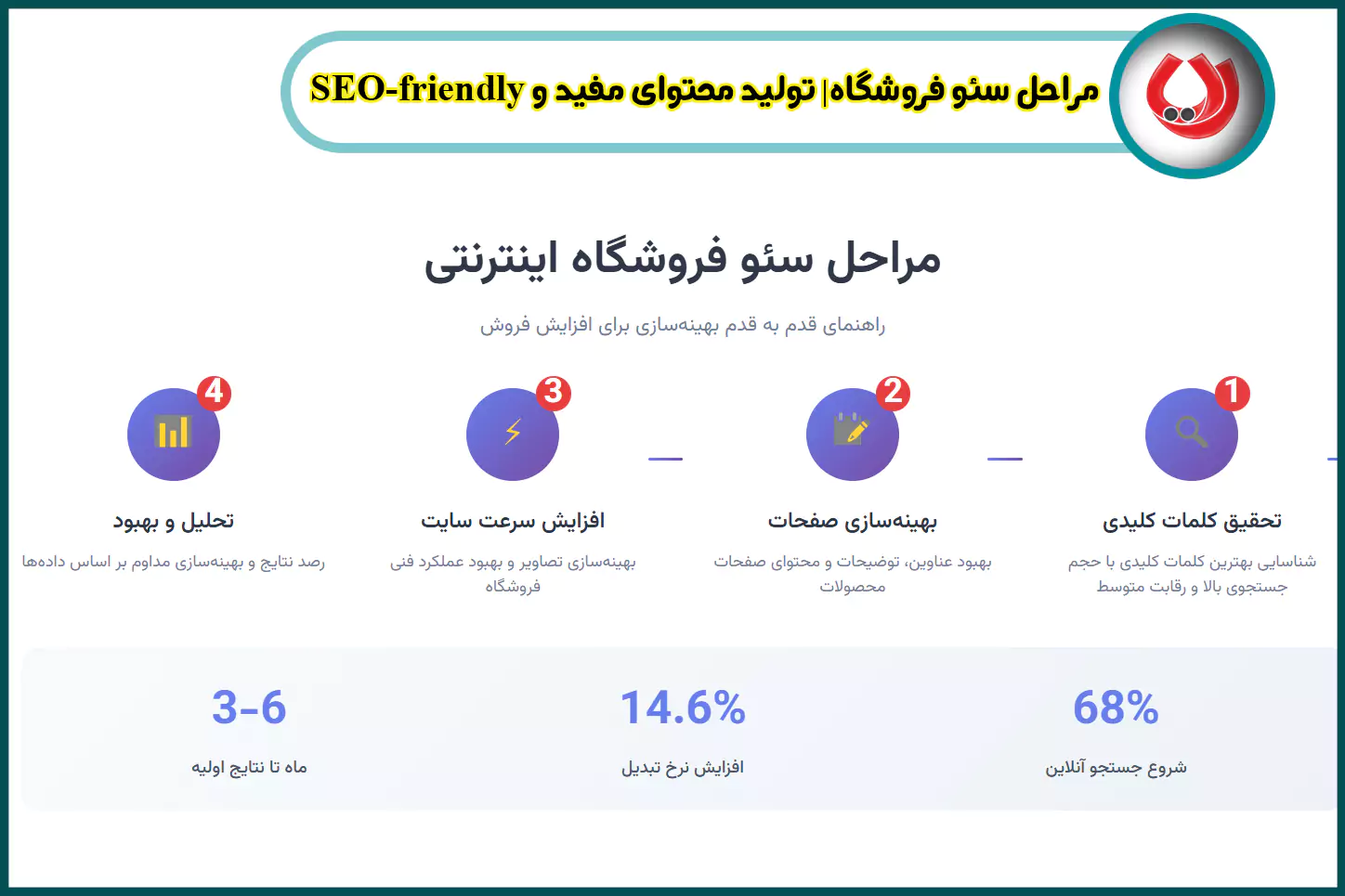 تولید-محتوای-مفید-و-SEO-friendly-با-رایا-مارکتینگ