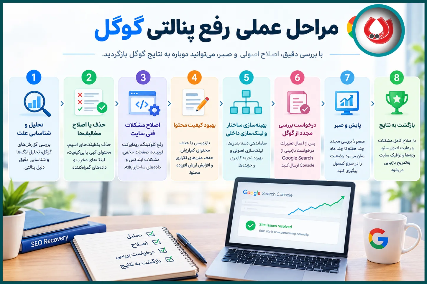 مراحل عملی رفع پنالتی گوگل