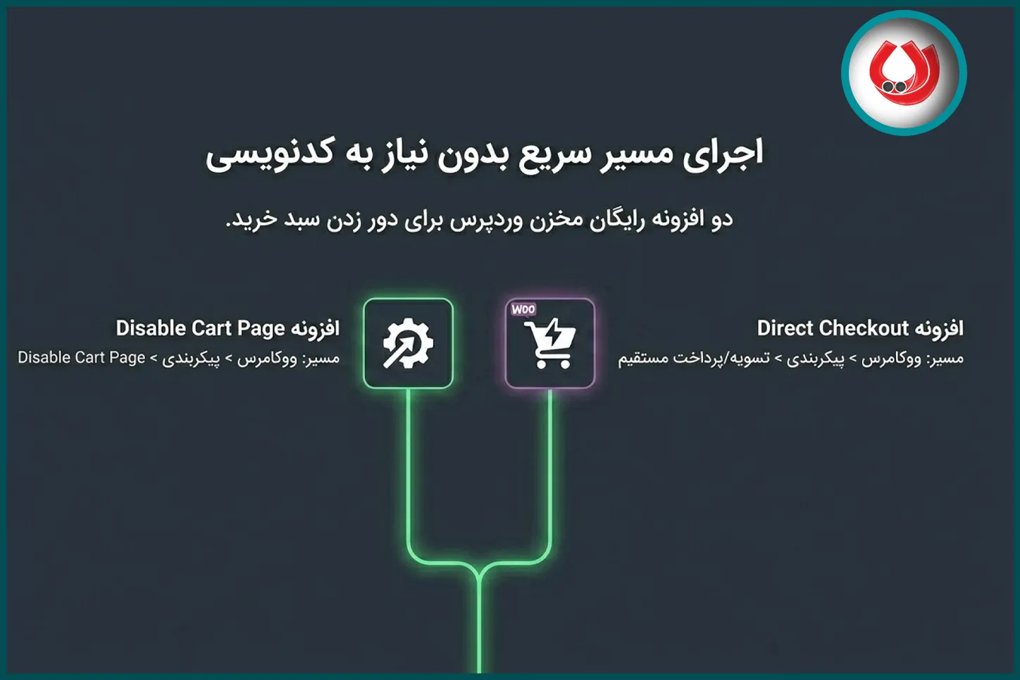 آموزش حذف سبد خرید در ووکامرس