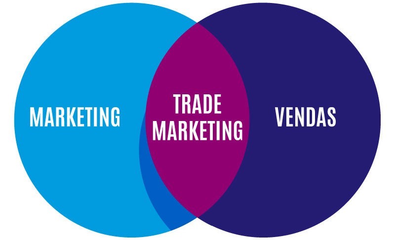 ترید مارکتینگ چیست؟