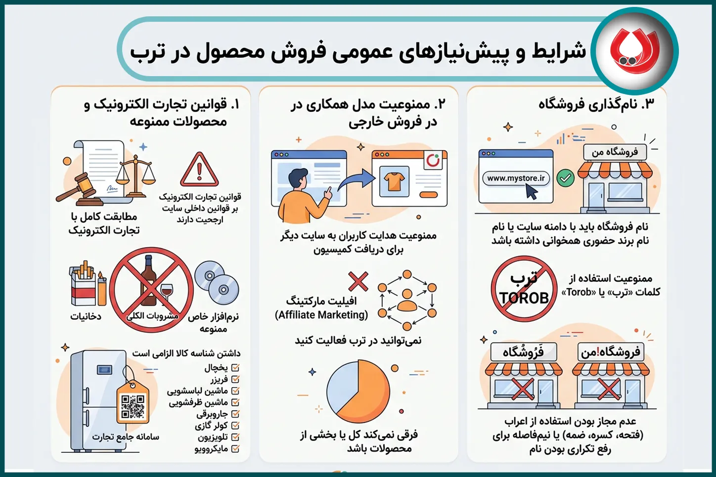 شرایط و پیش&zwnj;نیازهای عمومی فروش محصول در ترب