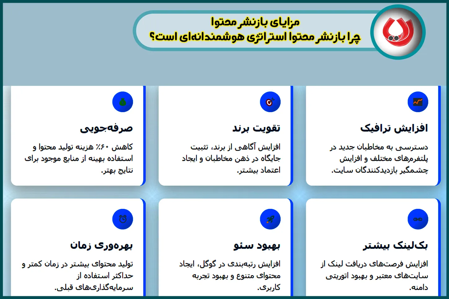 اهمیت و مزایای بازنشر محتوا برای سایت و وبلاگ