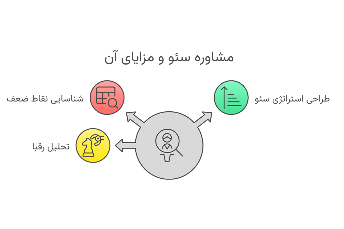 اینفوگرافیک مشاوره سئو و مزایا