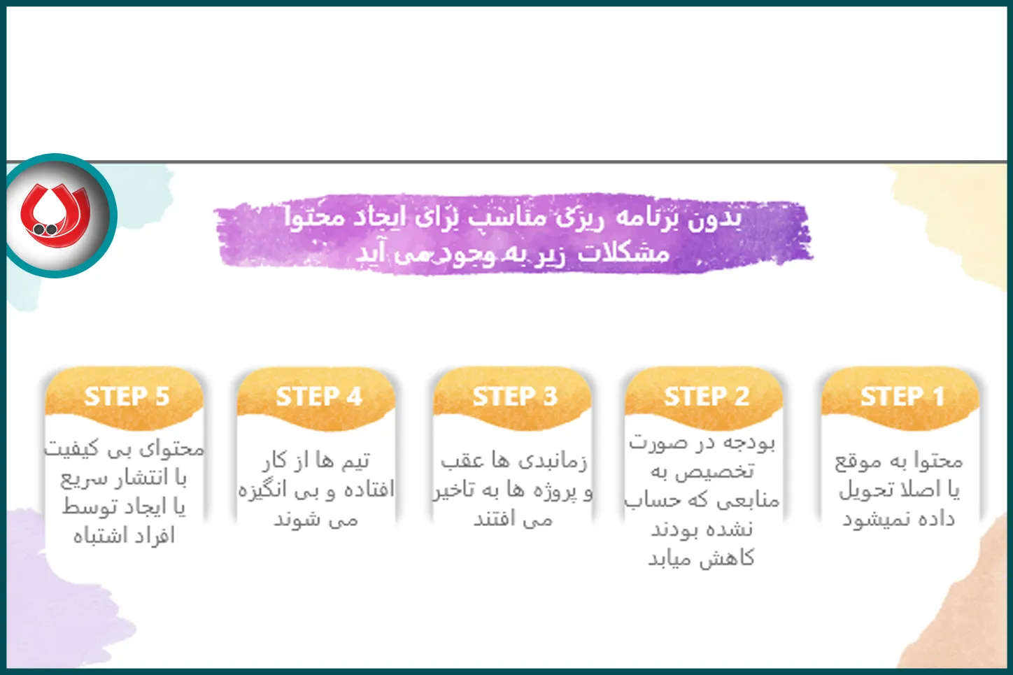 تولید محتوای متنی دورکاری