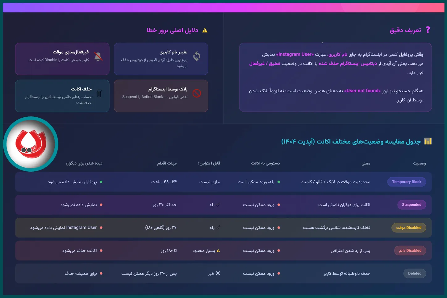 اینستاگرام یوزر