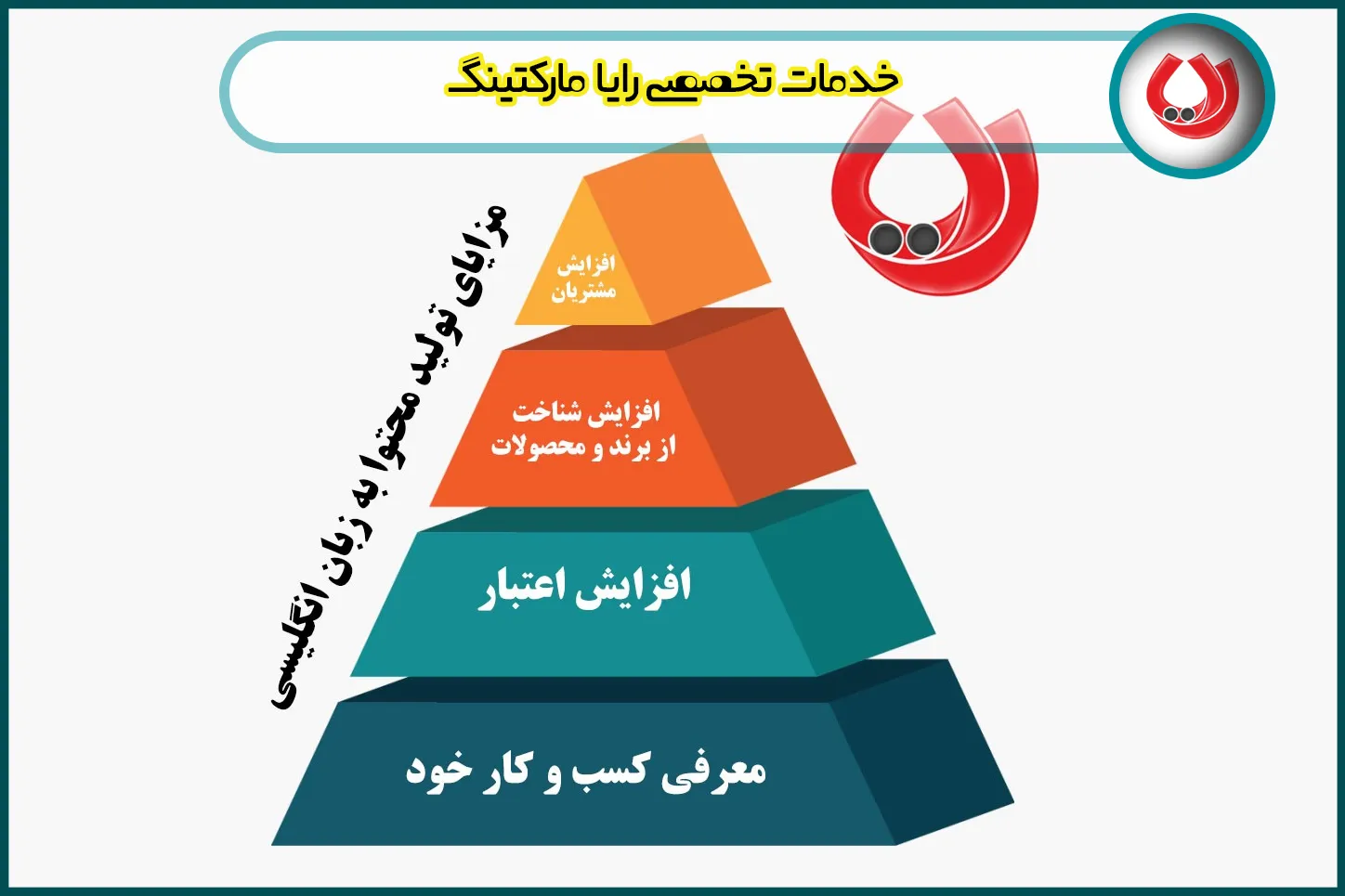 مزایای تولید محتوا به زبان انگلیسیی