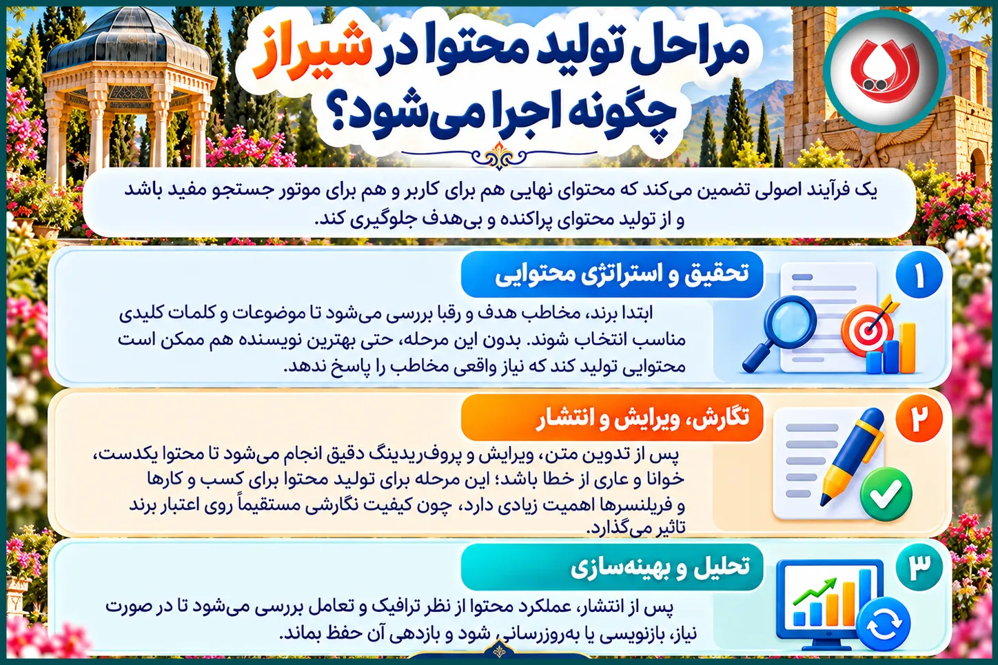 مراحل تولید محتوا در شیراز چگونه اجرا می&zwnj;شود؟