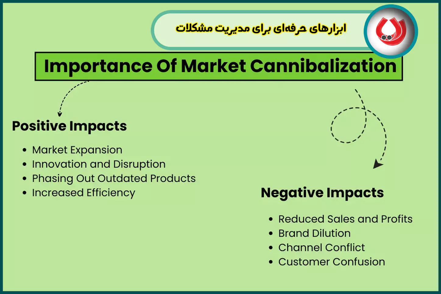 ابزارهای حرفه‌ای برای مدیریت مشکلات