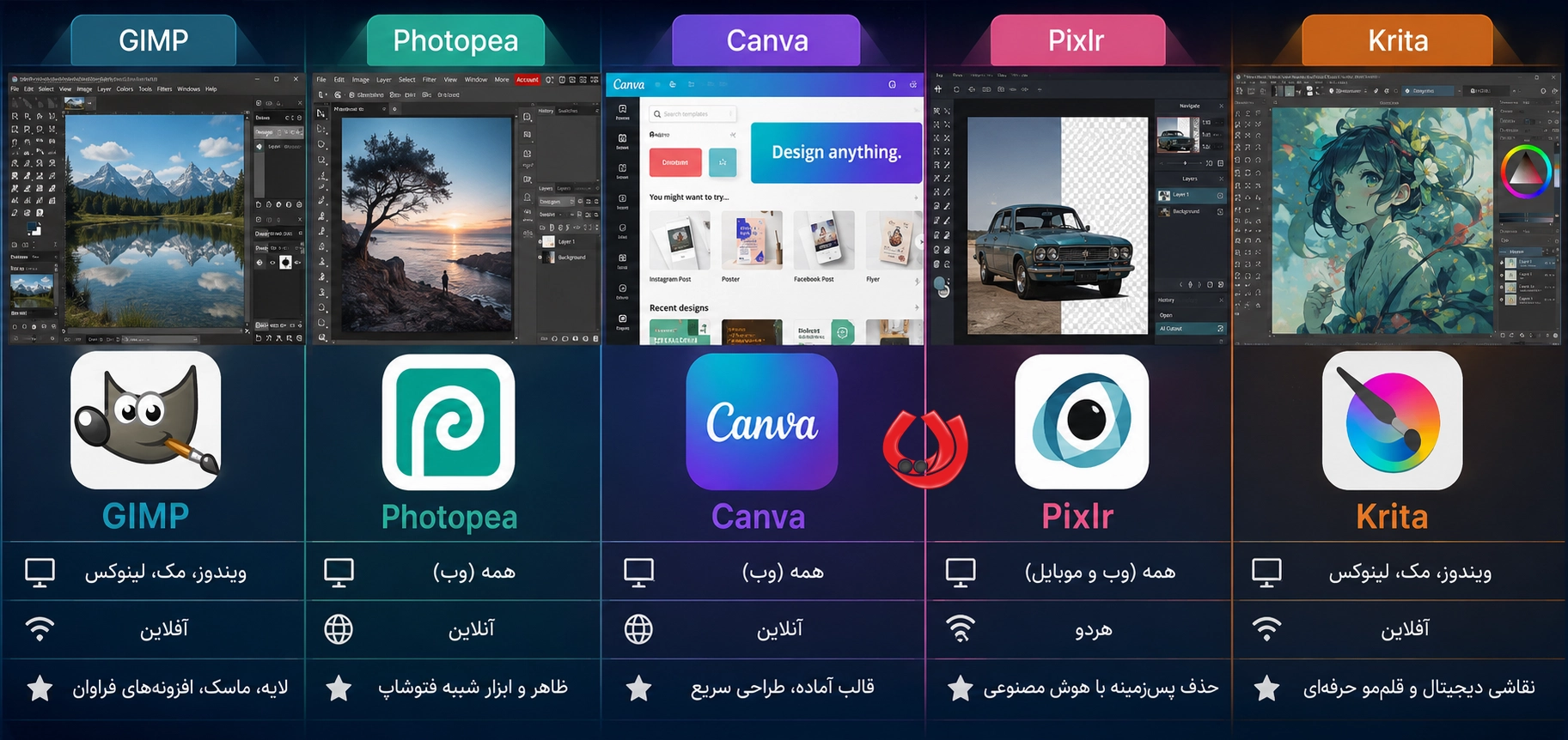 برنامه&zwnj;های جایگزین فتوشاپ رایگان