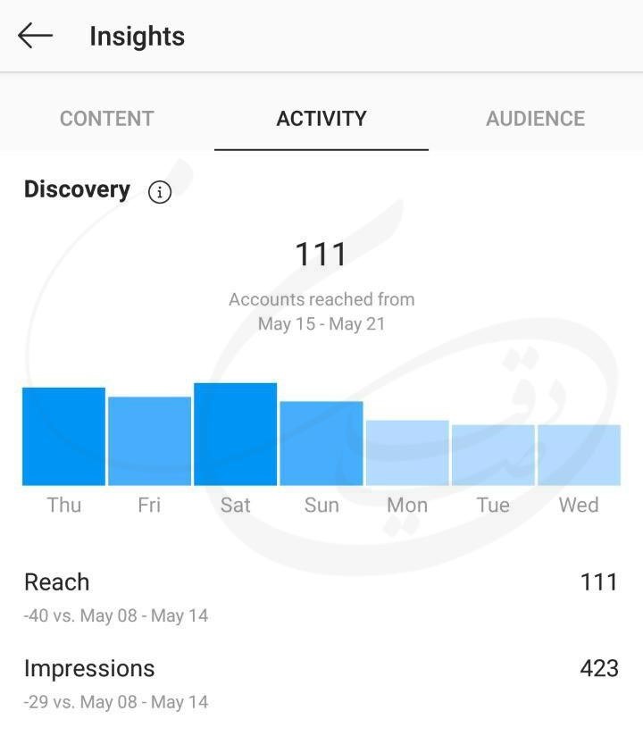 تاپیک های مختلف اینستاگرام