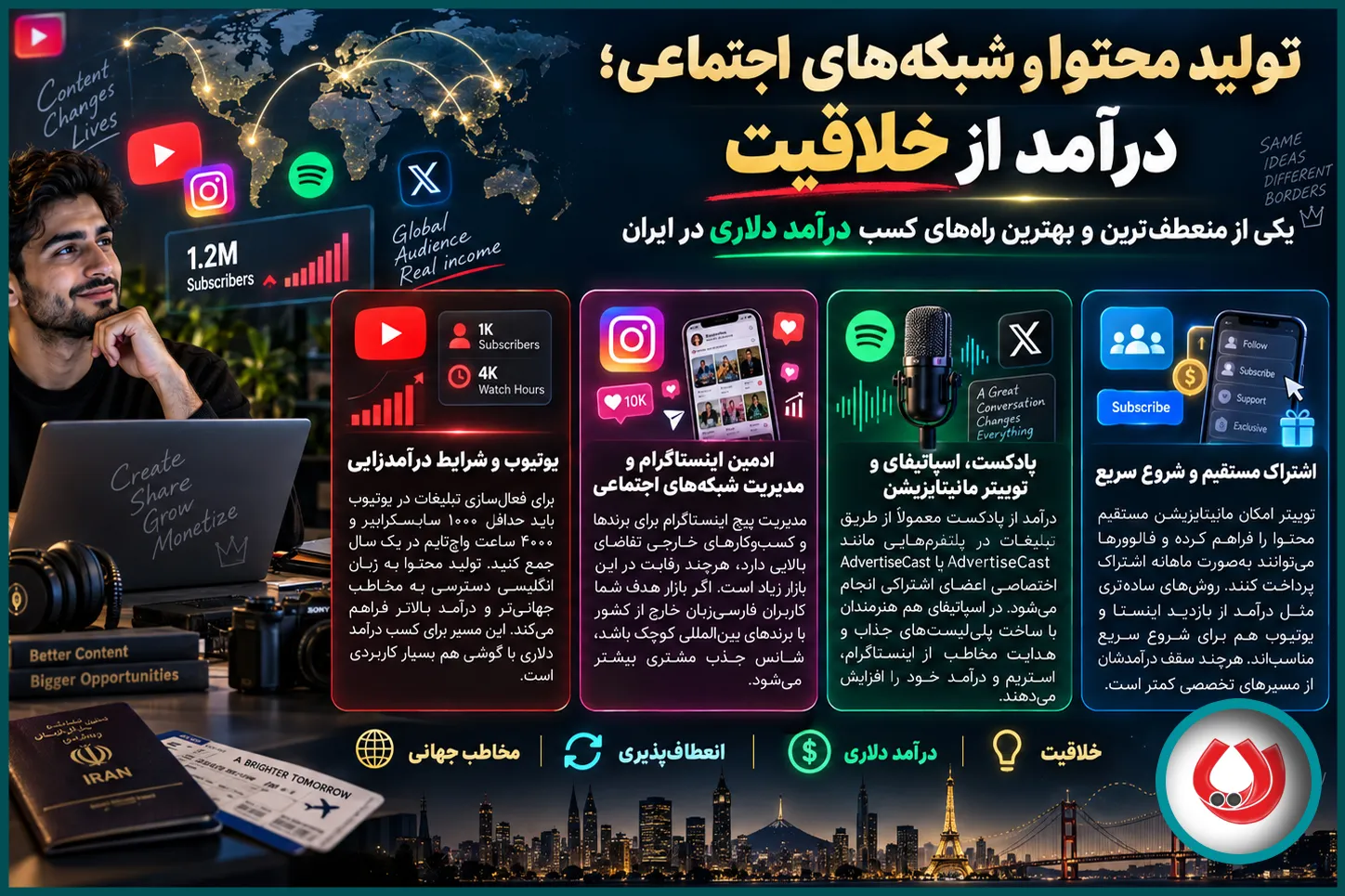 تولید محتوا و شبکه&zwnj;های اجتماعی؛ بهترین راه کسب درآمد دلاری در ایران