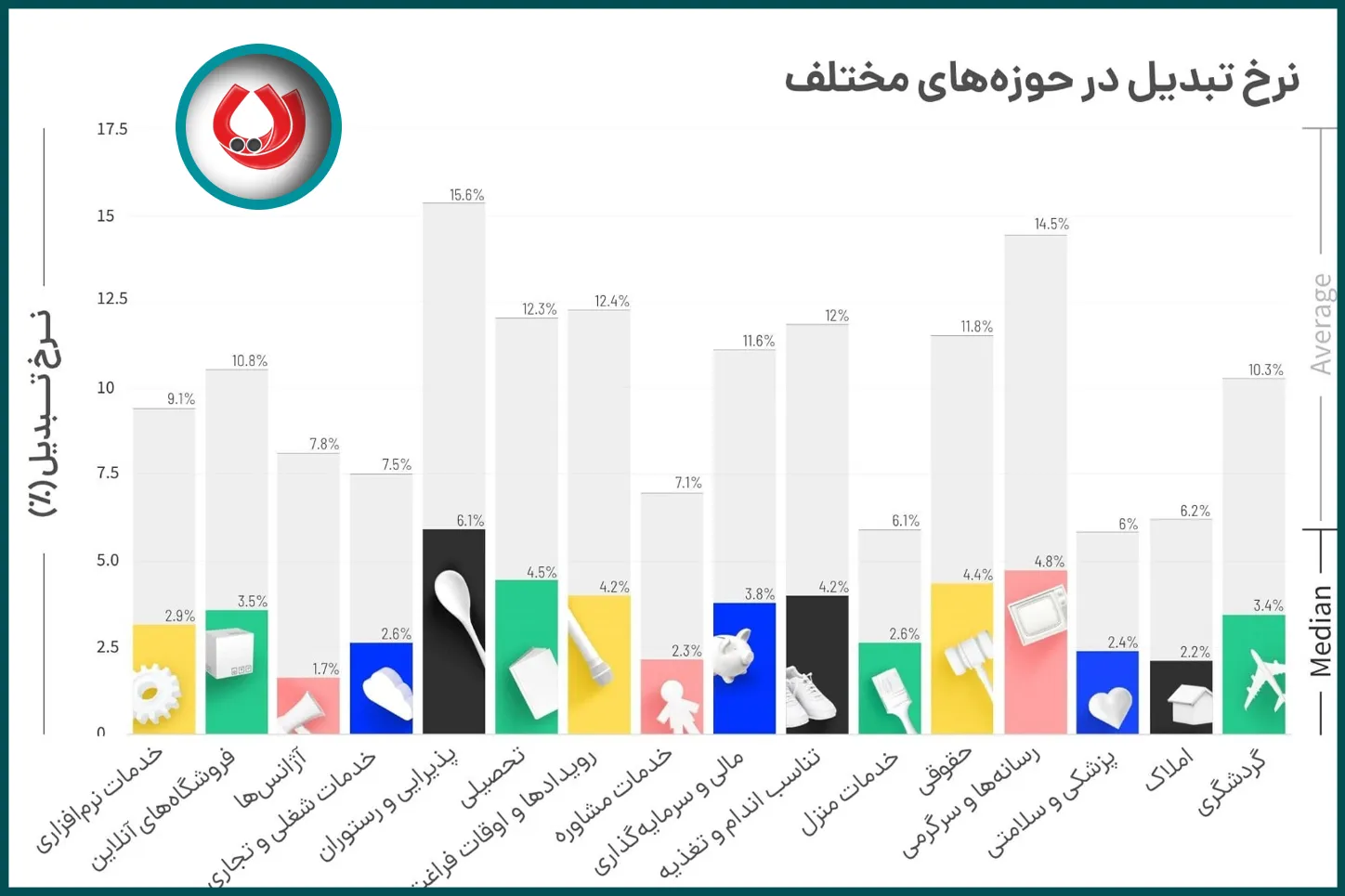 آمار نرخ تبدیل