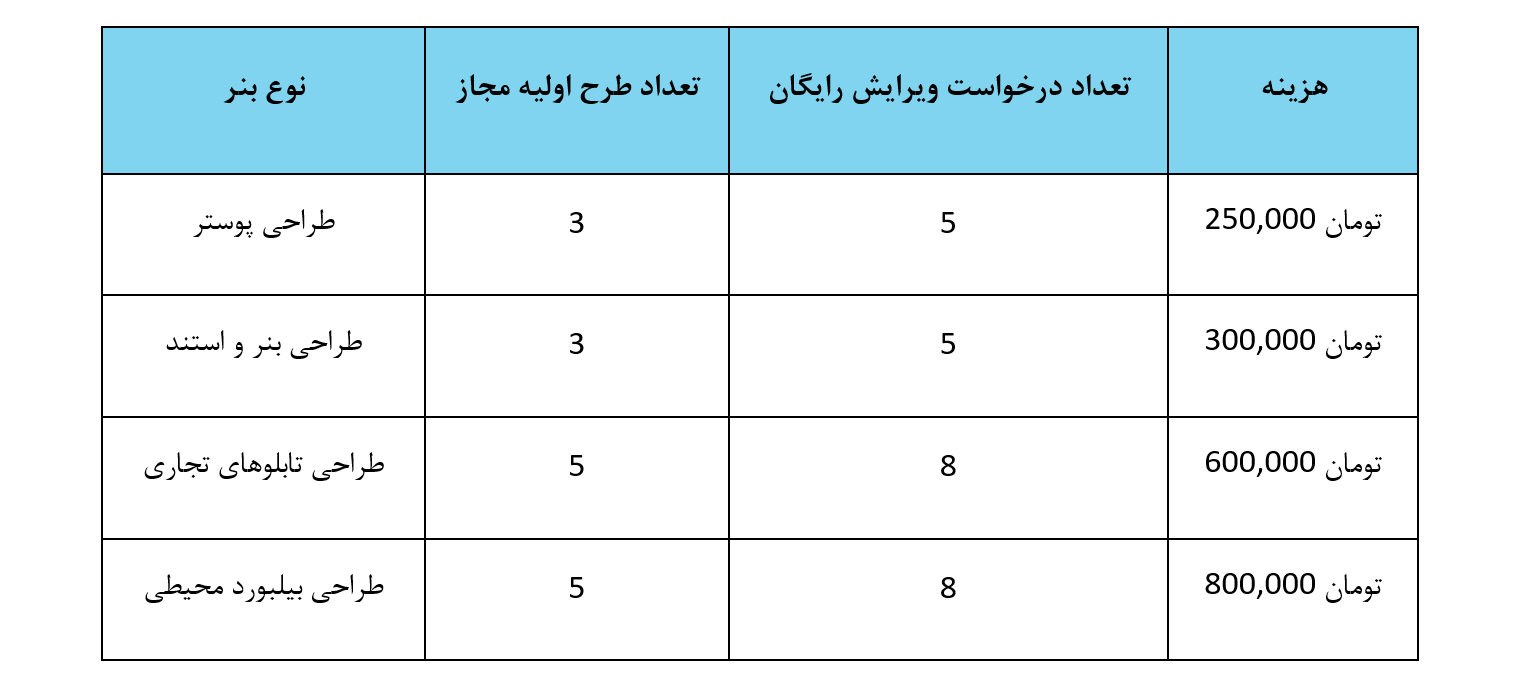 بنرهای محیطی