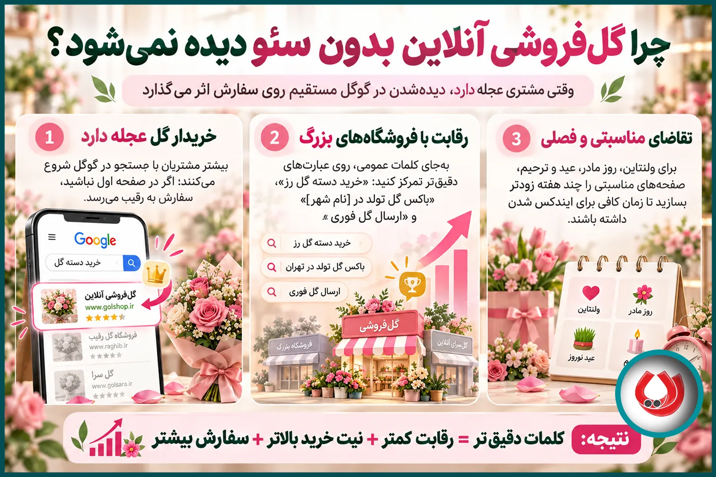 چرا گل&zwnj;فروشی آنلاین بدون سئو دیده نمی&zwnj;شود؟