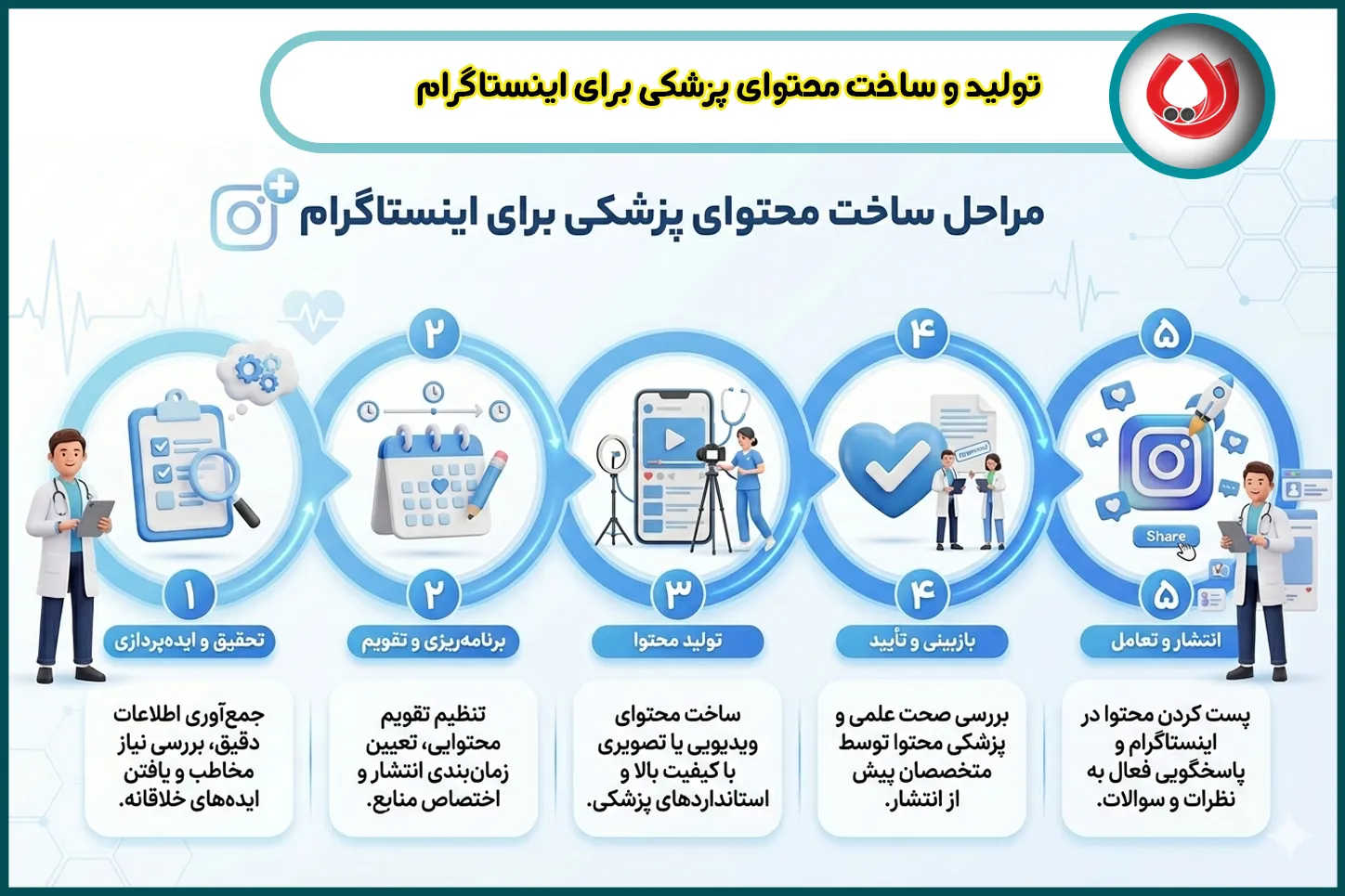 تولید و ساخت محتوای پزشکی برای اینستاگرام
