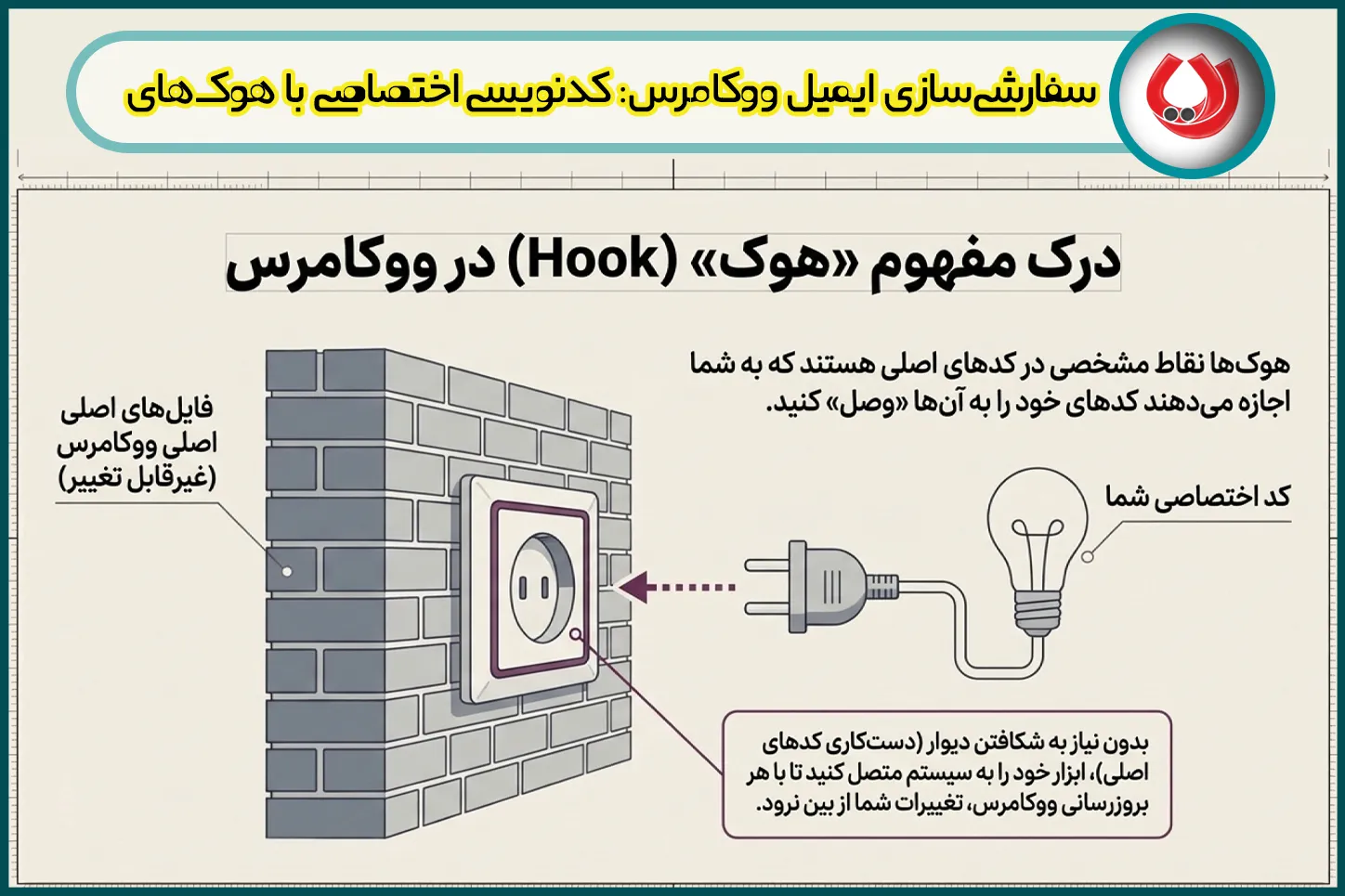 سفارشی&zwnj;سازی ایمیل ووکامرس: کدنویسی اختصاصی با هوک&zwnj;های