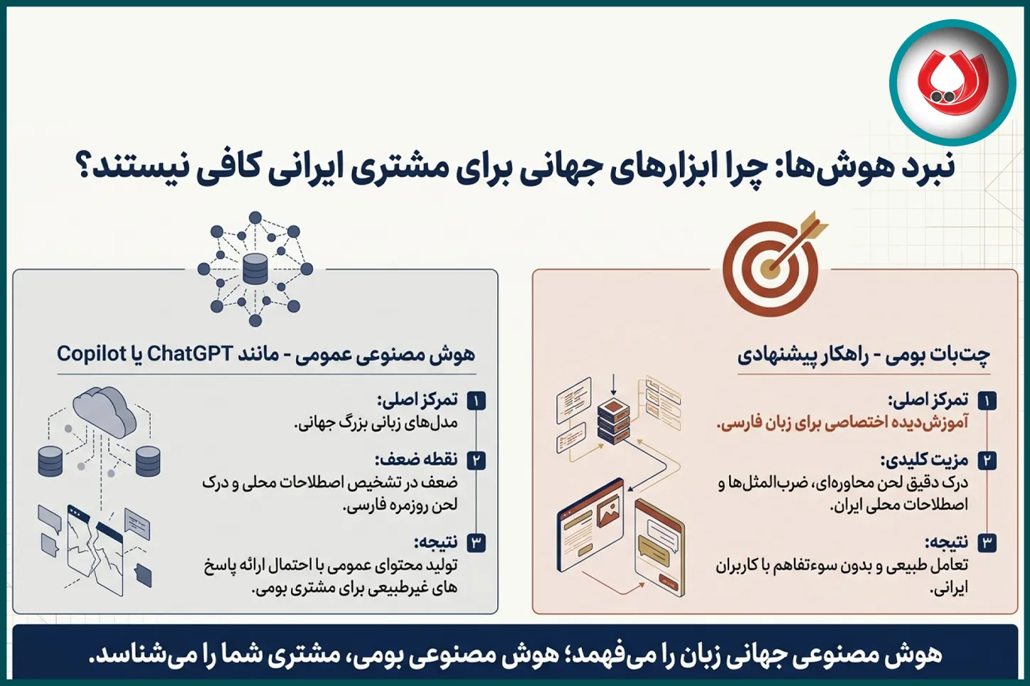 تفاوت چت بات فارسی با چت بات های عمومی خارجی