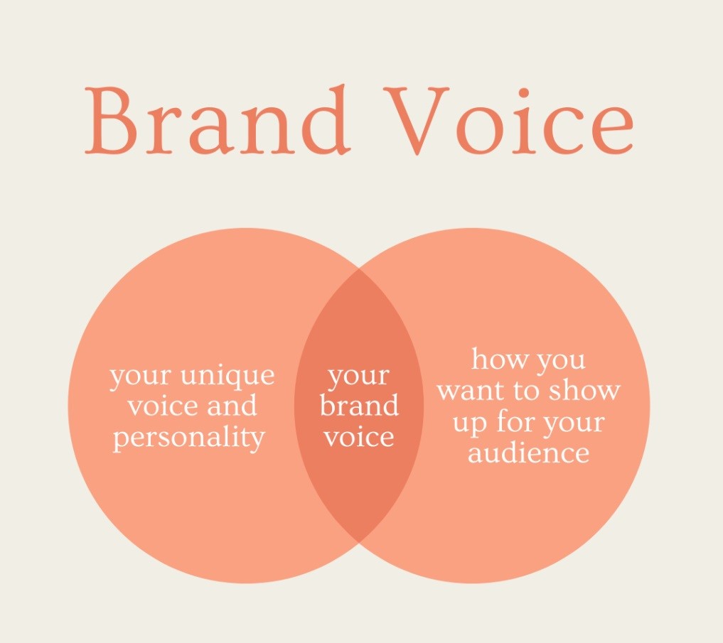 بازاریابی محتوا