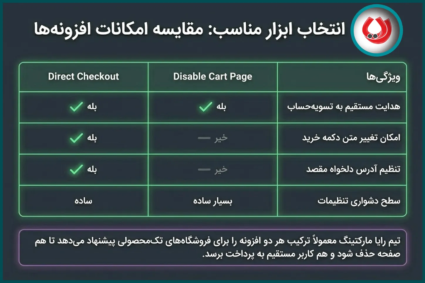 افزونه&zwnj;های حذف سبد خرید