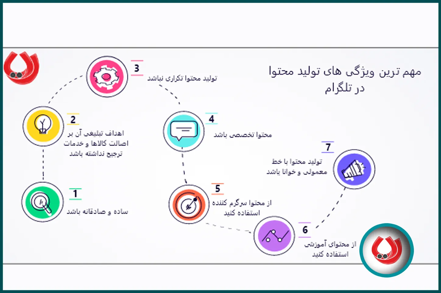 آموزش تولید محتوا در تلگرام