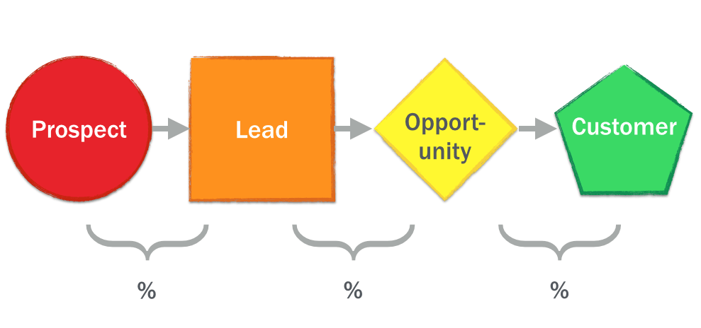قیف فروش چیست