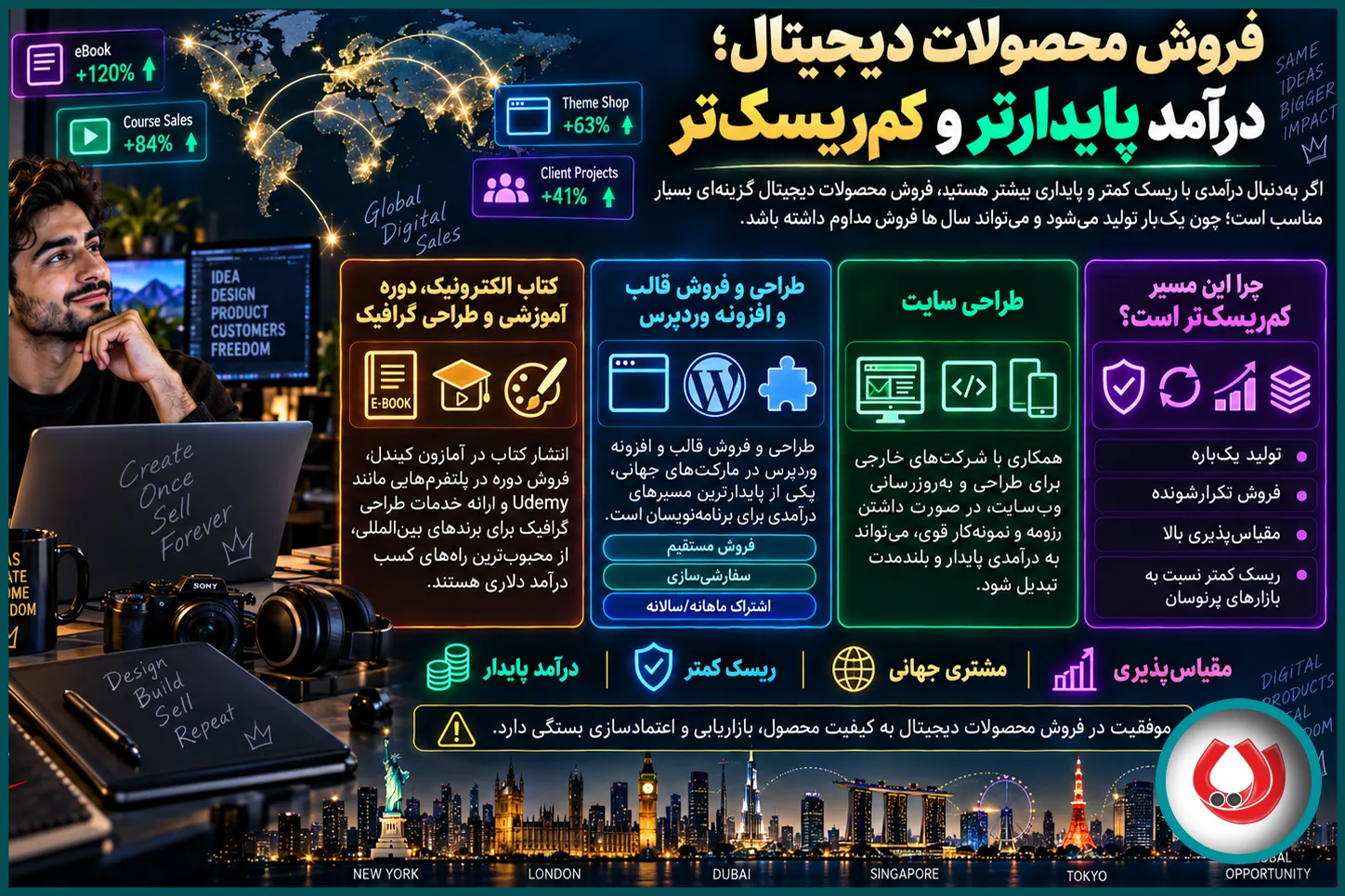 فروش محصولات دیجیتال؛ درآمد پایدارتر و کم&zwnj;ریسک&zwnj;تر