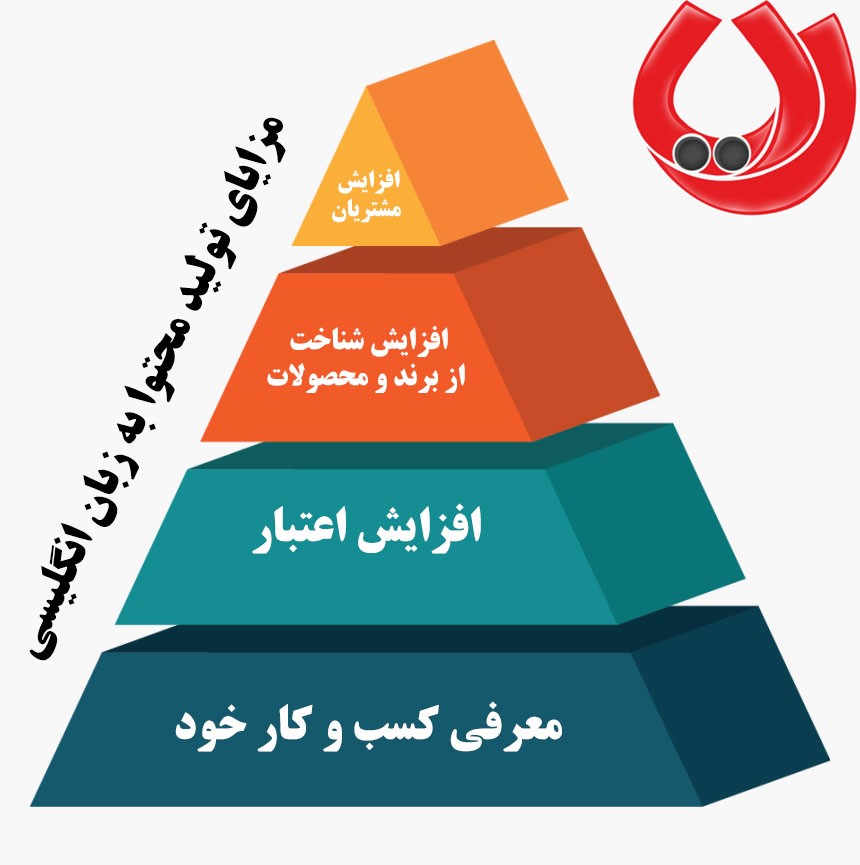 مزایای تولید محتوا به زبان انگلیسیی