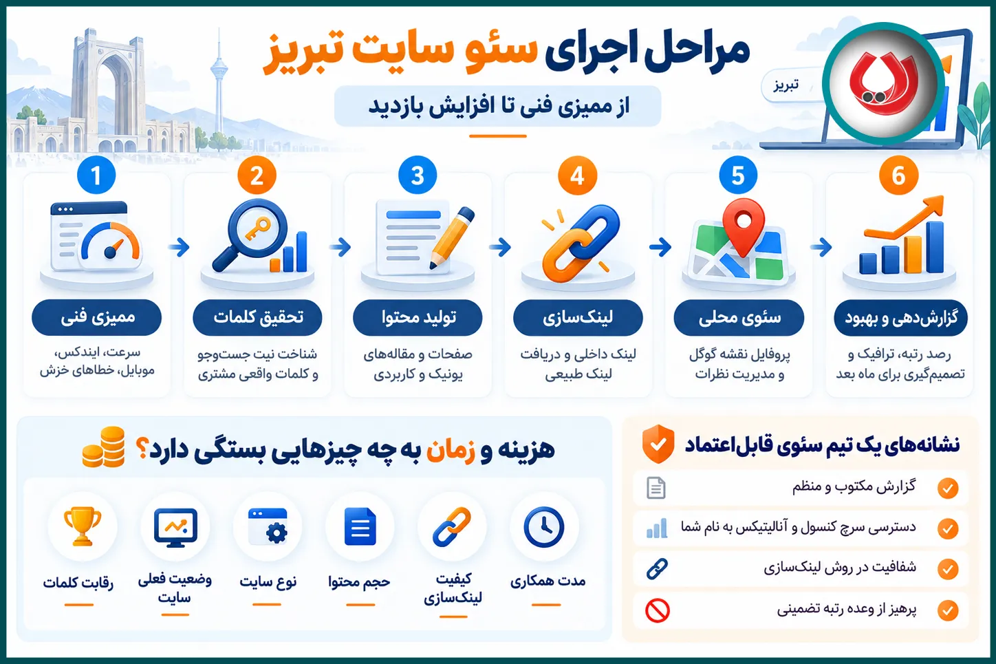 خودتان سئو کنید یا کار را برون&zwnj;سپاری کنید؟