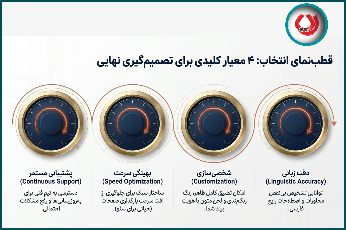 چگونه بهترین chatbot برای سایت فارسی را انتخاب کنیم؟