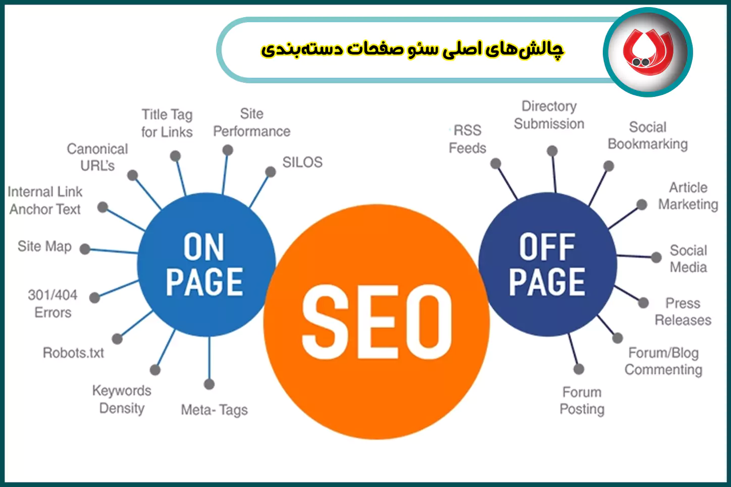 چالش&zwnj;-های-اصلی-سئو-صفحات-دسته&zwnj;-بندی