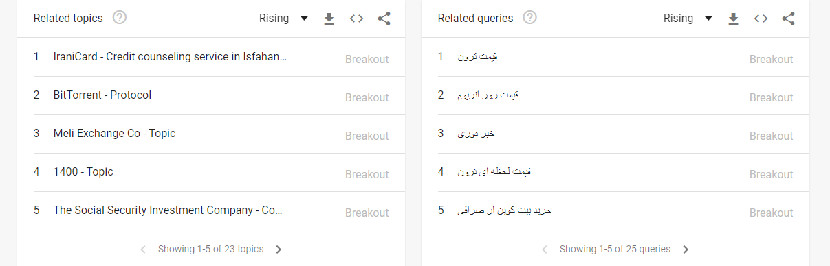 تولید محتوا گوگل ترندز